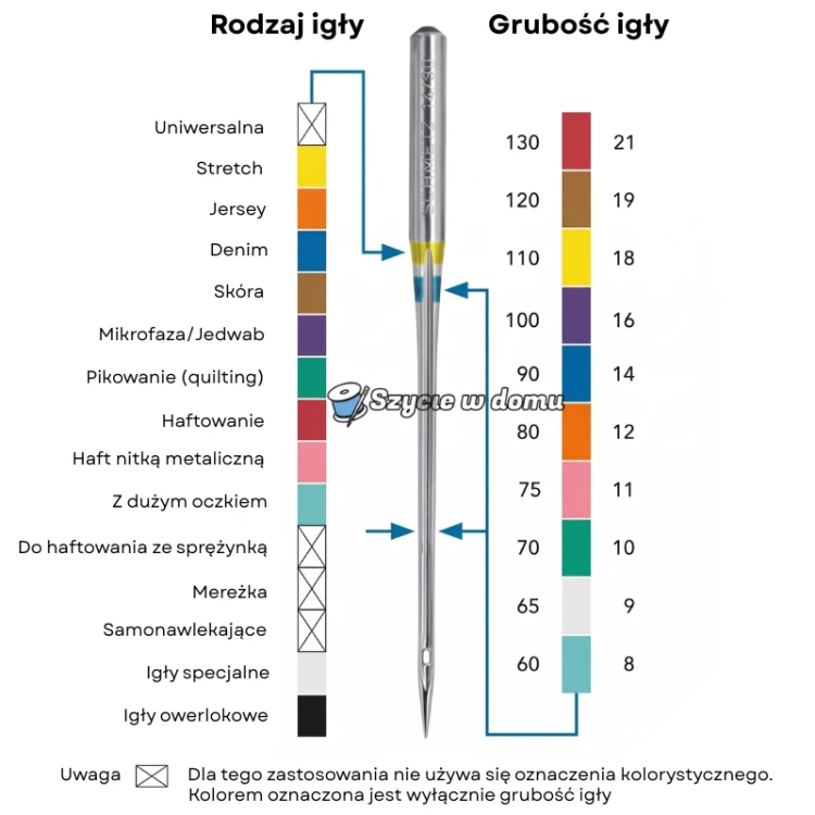 grugosci-igiel-do-szycia-rodzaje-igiel-do-szycia-schmetz-sklep-szyciewdomu.png