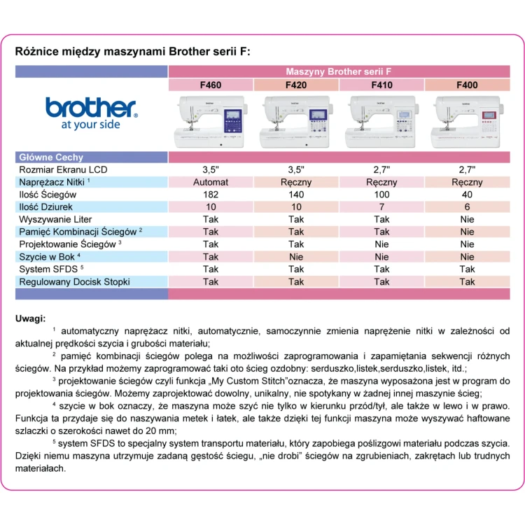 brother-f410-domowa-maszyna-do-szycia-automatyczna.webp