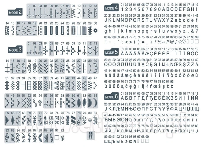 ściegi Maszyna do szycia JANOME TXL607