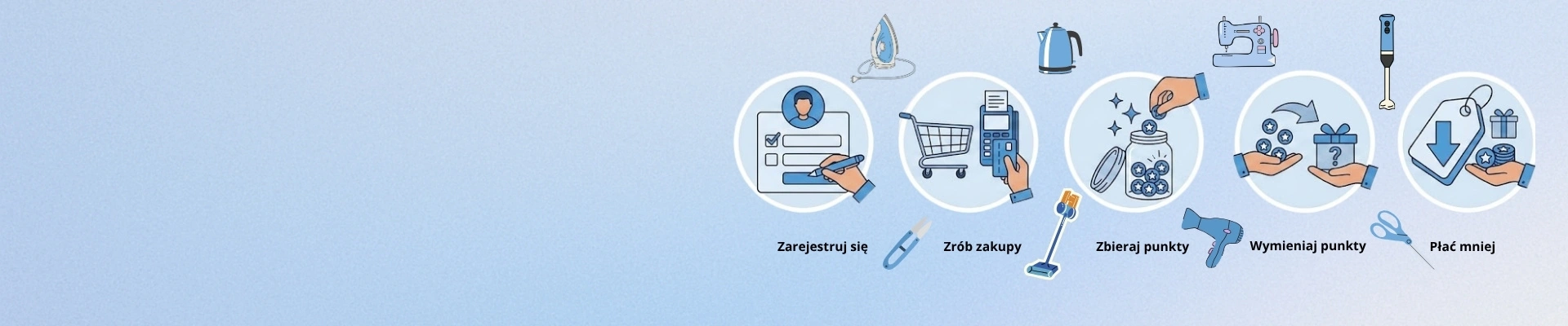 Program lojalnościowy